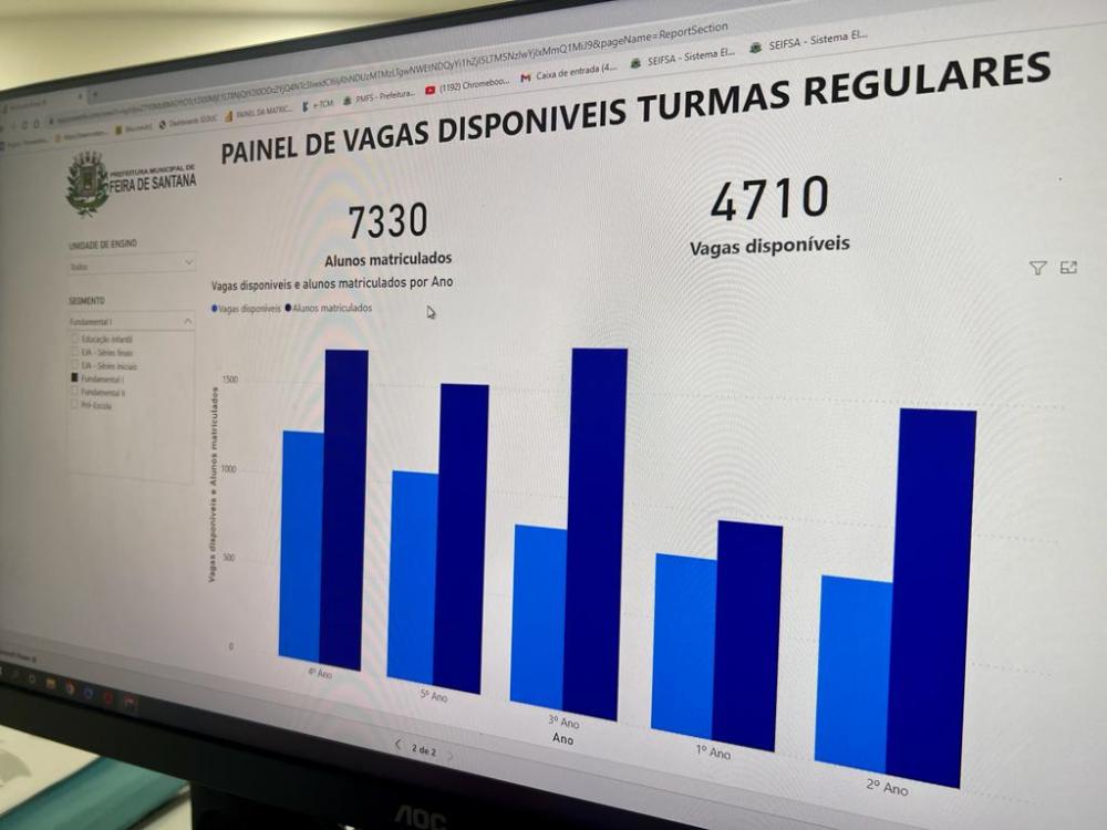 Painel de Acompanhamento
