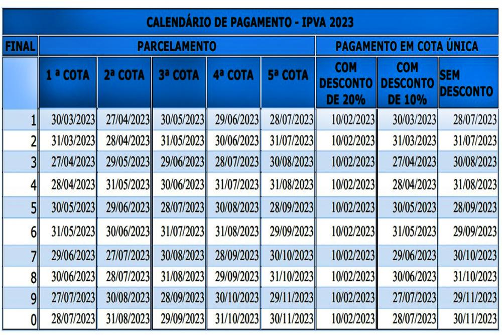 Foto: Divulgação DETRAN 